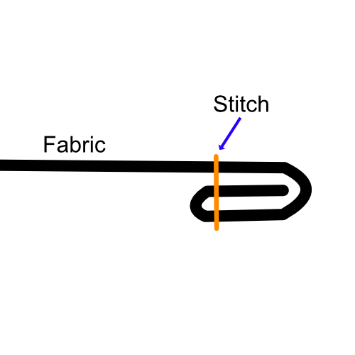 Rolled Hem