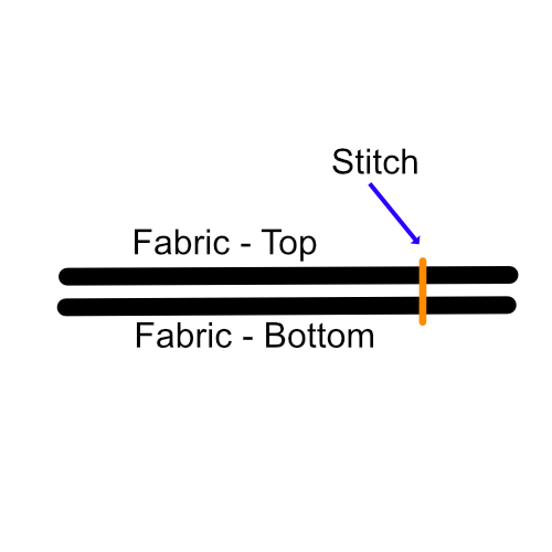 Plain Seam